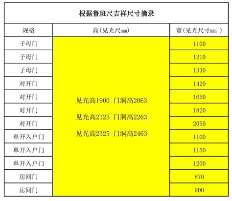 风水门尺寸